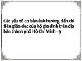 Các yếu tố cơ bản ảnh hưởng đến chi tiêu giáo dục của hộ gia đình trên địa bàn thành phố Hồ Chí Minh - 9