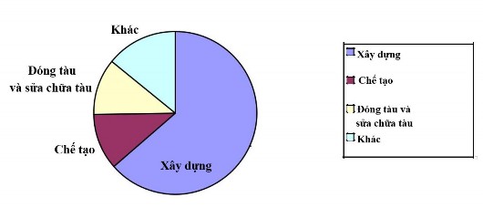 Biểu đồ 1 2 Phân loại ngã cao theo ngành nghề trong số 126 trường hợp điều 2