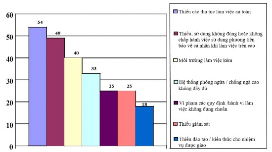 Biểu đồ 1 3 Số lượng và tỷ lệ phần trăm các trường hợp các yếu tố góp 3