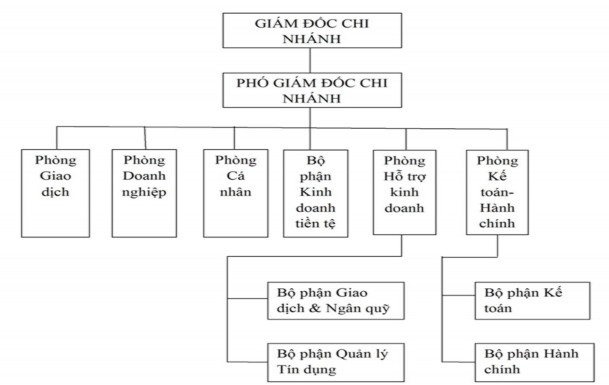 2 2 1 Chức năng và nhiệm vụ của phòng doanh nghiệp Quản lý thực hiện chỉ 2