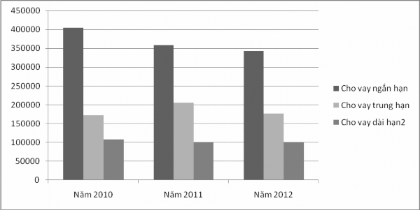 Nhìn chung do tình hình kinh tế biến động xấu các doanh nghiệp cá nhân mất khả 1
