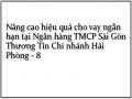 Thực Trạng Hiệu Quả Cho Vay Ngắn Hạn Tại Ngân Hàng Tmcp Sài Gòn Thương Tín Chi Nhánh Hải Phòng.