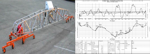 Hình 1 7 Thiết bị Profilograph và kết quả đo nguồn tài liệu hướng dẫn sử 3