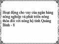 Điều Kiện Sản Xuất Kinh Doanh Của Các Nông Hộ Đang Điều Tra