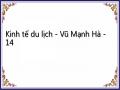 3.2. Một Số Ví Dụ Điển Hình Về Trò Chơi Cạnh Tranh Trong Kinh Doanh Du Lịch