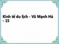 4. Đầu Tư Du Lịch Và Đánh Giá Khả Năng Sinh Lời Của Một Dự Án