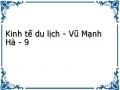 5.3. Sử Dụng Lao Động Trong Ngành Du Lịch