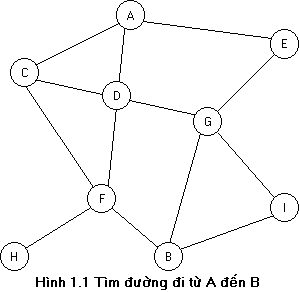 Chúng ta có thể biểu diễn không gian trạng thái bằng đồ thị định hướng 5