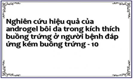 Một Số Yếu Tố Liên Quan Đến Kết Quả Bổ Sung Testosteron Trên Bệnh Nhân Đáp Ứng Kém.