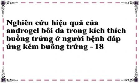 Nghiên cứu hiệu quả của androgel bôi da trong kích thích buồng trứng ở người bệnh đáp ứng kém buồng trứng - 18