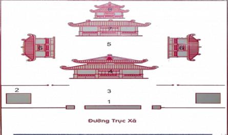 Các Yếu Tố Cấu Thành Của Lễ Hội Đền Trần.