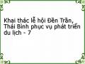 Định Hướng Phát Triển Du Lịch Ở Đền Trần, Thái Bình.