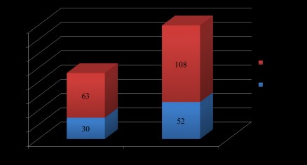 Biểu đồ 2 1 Số lượng vụ việc và đối tượng bị xử lý hình sự vi phạm 1