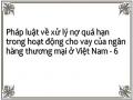 Quản Lý Và Hạn Chế Nợ Quá Hạn Trong Hoạt Động Cho Vay Của Ngân Hàng Thương Mại Ở Việt Nam