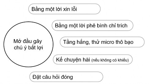 Năm kiểu mở đầu tự sát Tránh mở đầu bằng một lời xin lỗi Ví dụ Thú 3