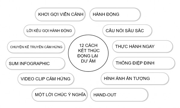 1 Khơi gợi viễn cảnh tốt đẹp Hãy phác thảo một bức tranh tương lai tốt 1