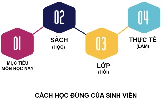 8 Kết thúc bằng câu thông điệp đinh Cách này dành cho những bài thuyết trình 3