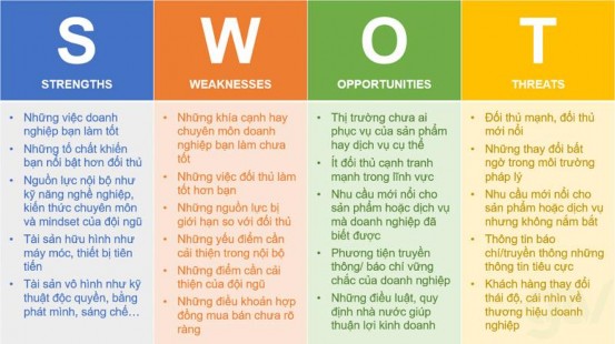 Strengths Điểm mạnh Điều nào mà bạn hoặc doanh nghiệp của bạn có thể làm 3