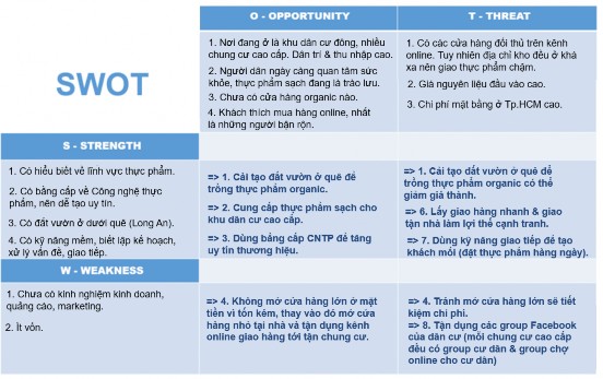 Thông qua việc kết hợp S O bạn tìm ra ba ý tưởng để tận dụng thế mạnh 2