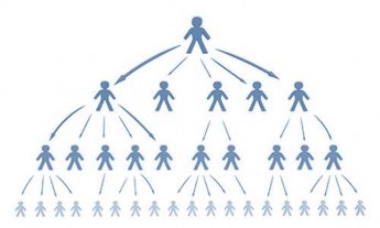 Mô hình kinh doanh theo mạng có thể phát triển hệ thống phân phối theo cấp số 15