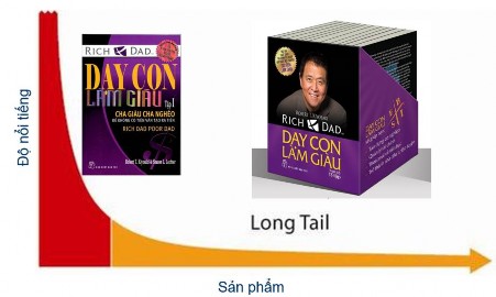 Ví dụ 2 Các chính trị gia thường viết tự truyện sau khi hết nhiệm kỳ nhiều 5