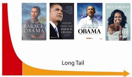 Ví dụ 3 Sau khi bộ phim Kẻ Cắp Mặt Trăng được công chiếu hình ảnh những 6