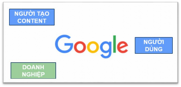 Ví dụ 2 Youtube Facebook Tiktok đều là những mạng xã hội kết nối đa phương 1