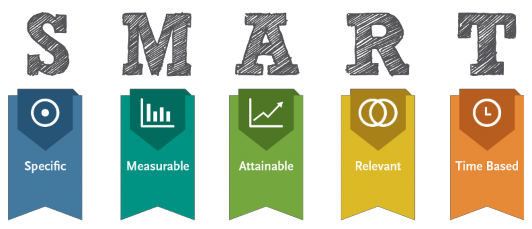 Sơ đồ Bộ tiêu chuẩn SMART S Specific Cụ thể rõ ràng và dễ hiểu M Measurable Đo 1