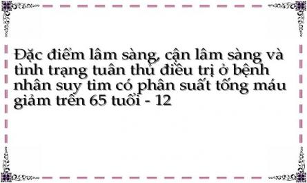 Đặc điểm lâm sàng, cận lâm sàng và tình trạng tuân thủ điều trị ở bệnh nhân suy tim có phân suất tống máu giảm trên 65 tuổi - 12