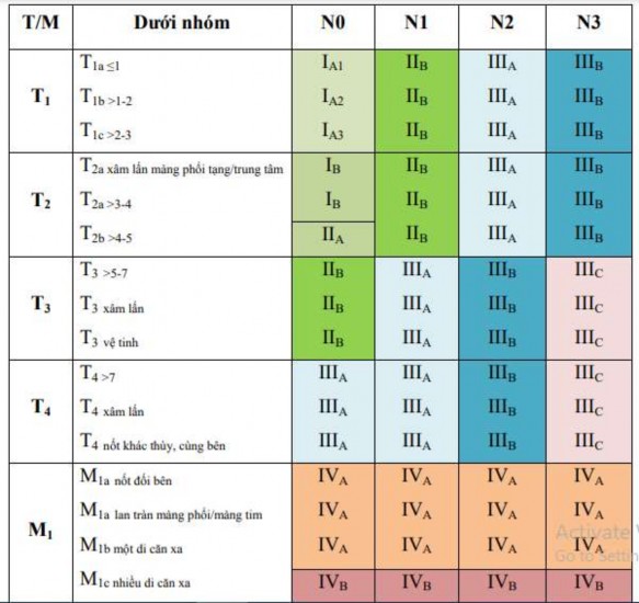 PHỤ LỤC 03 – DANH SÁCH BỆNH NHÂN NGHIÊN CỨU STT HỌ VÀ TÊN TUỔI GIỚI MÃ HỒ 1
