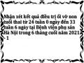 Nhận xét kết quả điều trị ối vỡ non tuổi thai từ 24 tuần 0 ngày đến 33 tuần 6 ngày tại Bệnh viện phụ sản Hà Nội trong 6 tháng cuối năm 2021