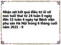 Nhận xét kết quả điều trị ối vỡ non tuổi thai từ 24 tuần 0 ngày đến 33 tuần 6 ngày tại Bệnh viện phụ sản Hà Nội trong 6 tháng cuối năm 2021 - 9