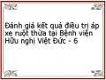 Tiền Sử Dùng Kháng Sinh Trước Vào Viện