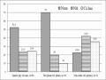 Tỉ Lệ Nam/nữ Được Mô Tả Là Nạn Nhân/thủ Phạm Trên Bmđt