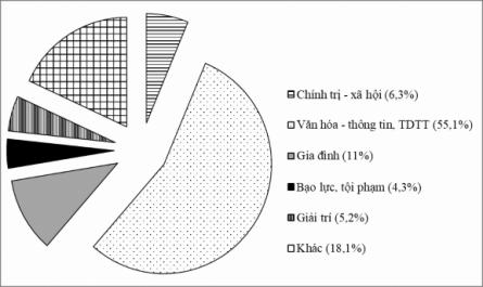 Định Kiến Giới Trong Hình Thức Tác Phẩm Báo Mạng Điện Tử