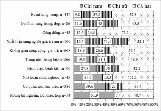 Nguồn NCS tổng hợp từ kết quả khảo sát Đặc biệt hình ảnh phụ nữ xuất 5