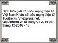 Những Hạn Chế Từ Thực Trạng Định Kiến Giới Trên Báo Mạng Điện Tử Việt Nam Hiện Nay.