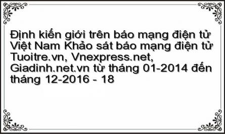 Giải Pháp Từ Thực Trạng Định Kiến Giới Trên Báo Mạng Điện Tử.