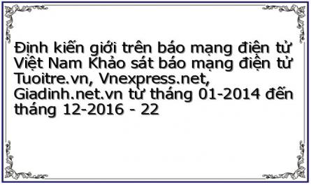 Đặng Thị Ánh Tuyết (2012), Định Kiến Giới Trong Các Thông Điệp Quảng Cáo Của Truyền Thông