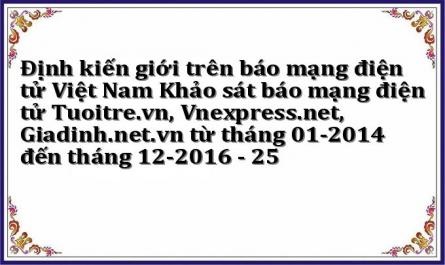 Dành Cho Lãnh Đạo Các Cơ Quan Quản Lí Báo Chí, Cán Bộ Các Tổ Chức Về Giới, Chuyên Gia Nghiên