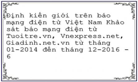 Nhóm Các Công Trình Nghiên Cứu Theo Hướng Phân Tích Vai Trò Của Truyền Thông Đại Chúng Với