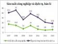 Cơ Cấu Tổ Chức Hoạt Động Của Công Ty Tnhh Cotecna Việt Nam (Nguồn: Bộ Phận Marketing & Phát Triển Kinh Doanh).