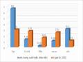 Tình Hình Chung Về Kết Quả Hoạt Động Kinh Doanh Của Công Ty Trong Năm 2011-2013