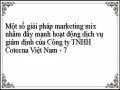 Quy Trình Thực Hiện Dịch Vụ Giám Định Công Ty Tnhh Cotecna Việt Nam. (Nguồn: Phòng Marketing)