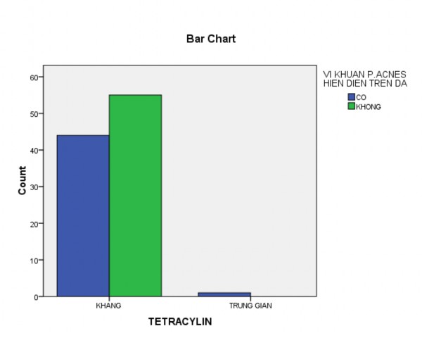 Chi Square Tests Value df Asymp Sig 2 sided Exact Sig 2 sided Exact Sig 1 sided Pearson Chi Square 5