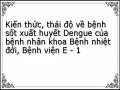 Kiến thức, thái độ về bệnh sốt xuất huyết Dengue của bệnh nhân khoa Bệnh nhiệt đới, Bệnh viện E