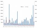 Số Mắc Và Tử Vong Do Sốt Xuất Huyết Tại Việt Nam Từ 1980 – 2020