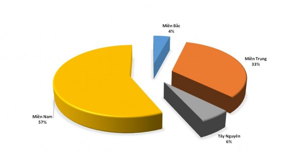 Biểu đồ 1 2 Phân bố tỷ lệ mắc theo khu vực năm 2020 Nguồn Cục y tế dự 2
