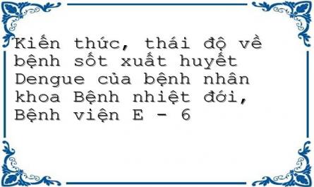 Mối Liên Quan Giữa Nghề Nghiệp Với Kiến Thức, Thái Độ Về Sxhd