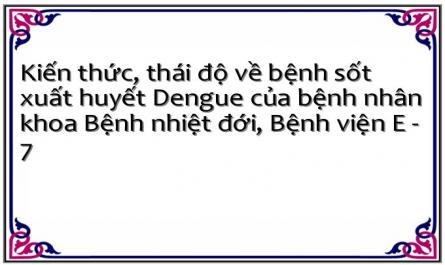 Kiến thức, thái độ về bệnh sốt xuất huyết Dengue của bệnh nhân khoa Bệnh nhiệt đới, Bệnh viện E - 7